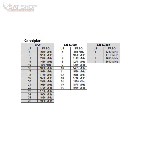 polytron-sca-508-16a-unicable-jess-multischalter-(8x16-ubs-ids,-wideband-tauglich,-receivergespeist,-legacy-modus)~4.jpg