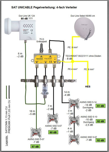 UK124 mit 4-fach Verteiler.JPG