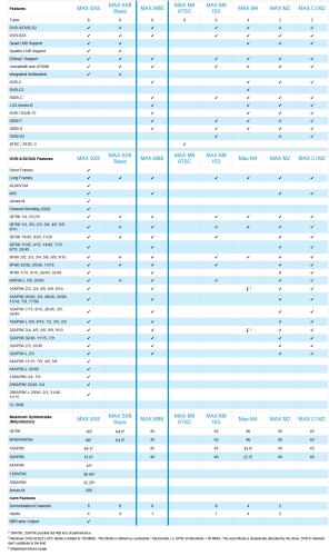 Digital Devices PC-Karten Vergleichsliste 2025