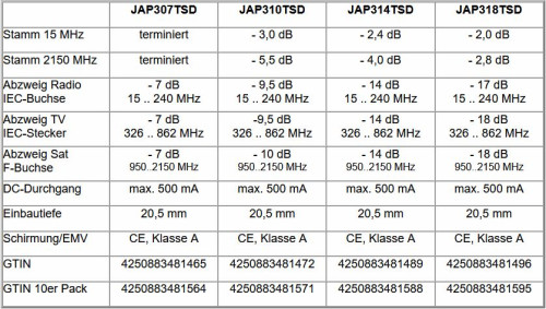 Jultec_JAPxxxTSD_technische-Daten.jpg