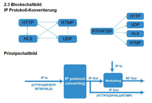 Polytron_HDI-256-8T_Blockschatbild.jpg