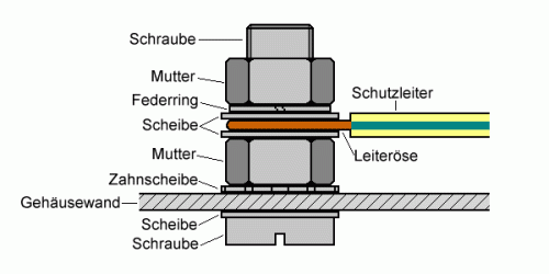 Erdungskabel-Schraube_mutter.gif