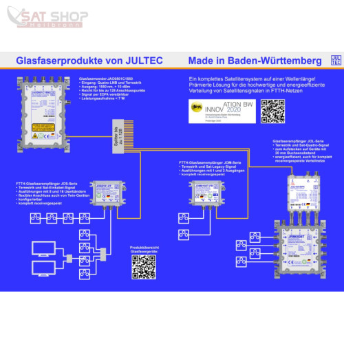 jultec-jom0101t-fr-jom0102t-fr-jom0201t-fr-jom0202t-fr-optische-multischalterumsetzer-(optisches-fibre-lnb-auf-legacy-multischalter-virtual-abschlusseinheit)~7.jpg