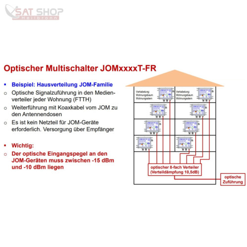 jultec-jom0101t-fr-jom0102t-fr-jom0201t-fr-jom0202t-fr-optische-multischalterumsetzer-(optisches-fibre-lnb-auf-legacy-multischalter-virtual-abschlusseinheit)~5.jpg