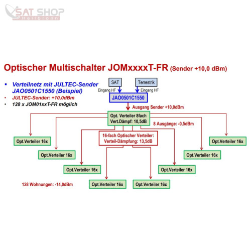 jultec-jom0101t-fr-jom0102t-fr-jom0201t-fr-jom0202t-fr-optische-multischalterumsetzer-(optisches-fibre-lnb-auf-legacy-multischalter-virtual-abschlusseinheit)~4.jpg