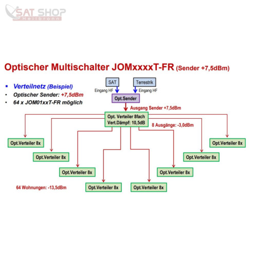 jultec-jom0101t-fr-jom0102t-fr-jom0201t-fr-jom0202t-fr-optische-multischalterumsetzer-(optisches-fibre-lnb-auf-legacy-multischalter-virtual-abschlusseinheit)~3.jpg