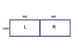 Auch klassische Verfahren wie Side-by-Side sind erlaubt. Hier werden die stereoskopischen Einzelbilder horizontal zusammengefasst<br />Bild: HDMI Licensing LLC