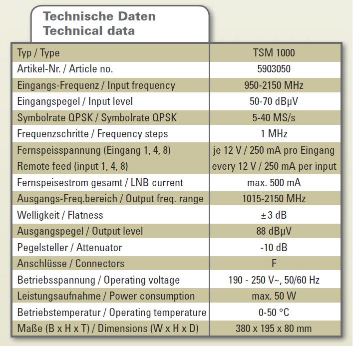 POLYTRON Poly Select TSM 1000 technische Daten