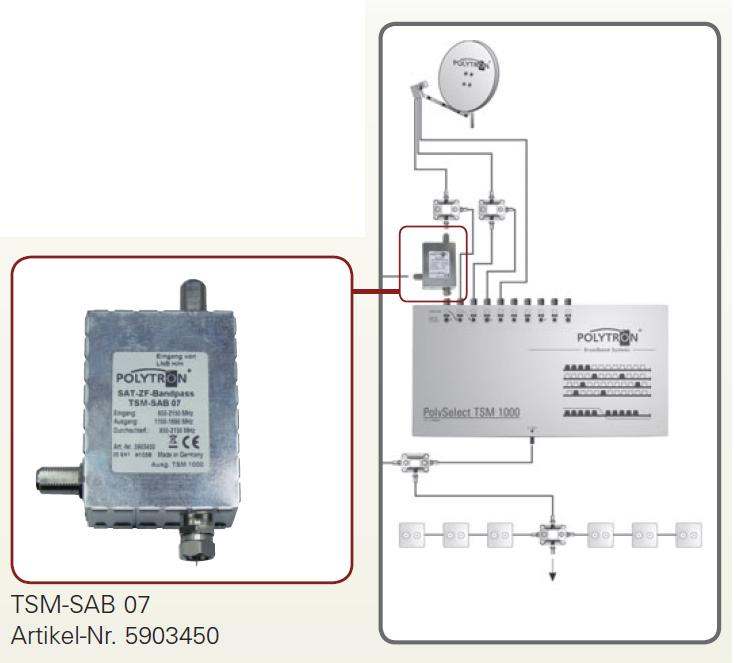 POLYTRON TSM-SAB 07 SAT-ZF-Bandpass-Filter Anwendungsbeispiel