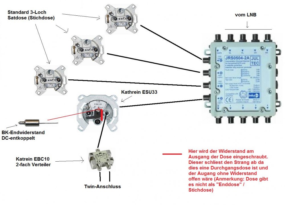 Verkabelungsplan Jultec JRS0504-2A mit Legacy- und Unicable- Anschlulss