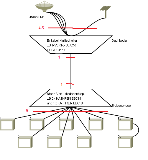 satanlage_schema.png