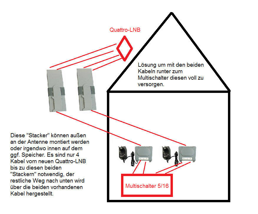 Lösung 1: 2x Stacker-Destacker System