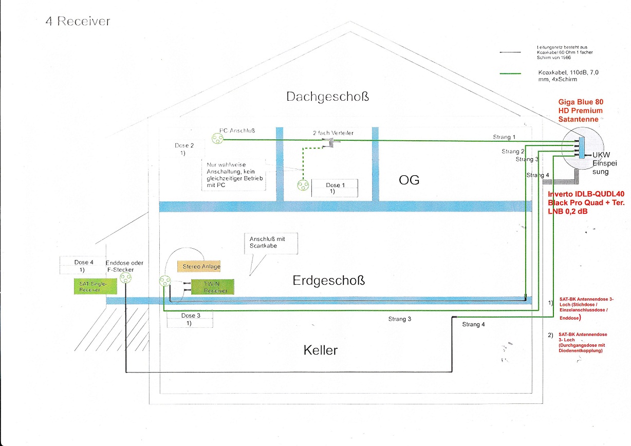 Variante mit Quad-LNB