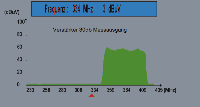 QAM-Signal am Verstärker-Ausgang (30db Messausgang)