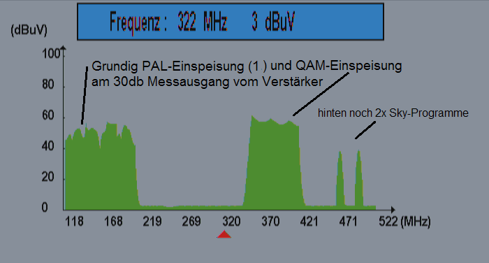 großes Spektrum (PAL + QAM + Sky)<br />PAL- + Sky- Programme fehlen in diesem Spektrum tlw. da außerhalb des Messbereichs