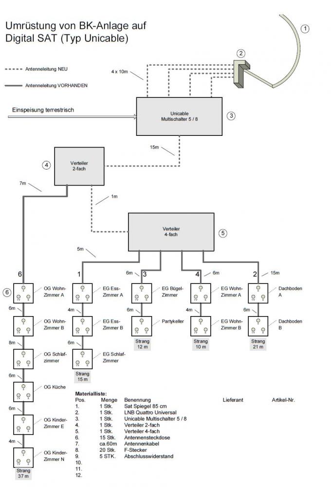 Anlagenaufbau Unicable Anlage EN50494 SCR<br />(zum vergrössern bitte anklicken)