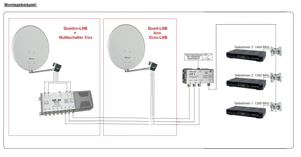 Montagebespiel Dur-Line UCP3