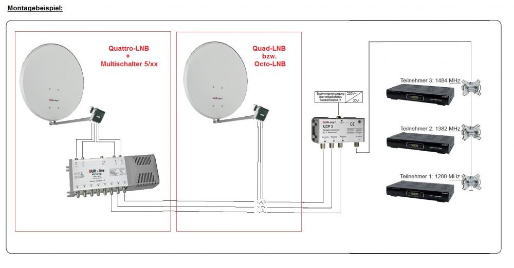 Montagebespiel Dur-Line UCP3