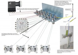 5/8 Multischalter Anlage incl. Erdung (Blitzschutz + Potentialausgleich)