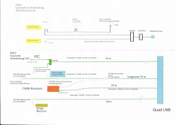 Kabelplan - Verkabelungsplan - Elektroplan - Kabellaufplan