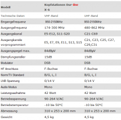 Technische Daten Kanalaufbereitungsanlage/Kopfstation Dur-Line DK6 (PAL-Aufbereitung)