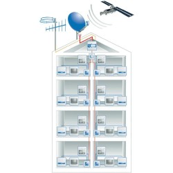 Schwaiger EKU 825 Mini SAT-Kopfstelle für 21/24 Transponder<br />Aufbauskizze Beispiel