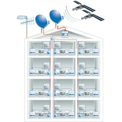 Schwaiger EKU 825 Mini SAT-Kopfstelle für 21/24 Transponder<br />Aufbauskizze Beispiel