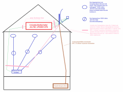 Sat-Unicable-Anlage_Beispiel_Multischalter_Dach