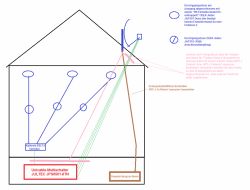 Sat-Unicable-Anlage_Beispiel_Multischalter_Keller