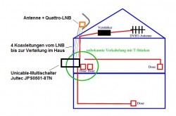 grober Aufbau der Unicable-Anlage nach dem Umbau