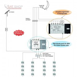 Schaltbeispiel Dur-Line EKP 46 Sat-Einkabelsystem Erweiterung um 6 Transponder (TP)