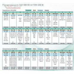 POLYTSM-SAB08_POLYTRON-TSM-SAB-08-SAT-ZF-Bandpass-Filter-fuer-TSM-1000-HD-deutschsprachige-Erweiterung_b3.png