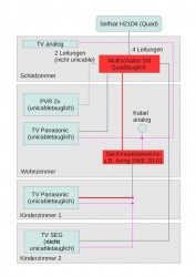 Verkabelungsplan Satanlage