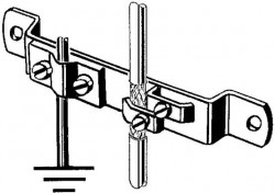 Koaxkabel Erdungsschiene