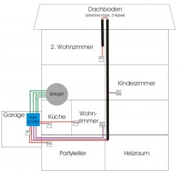 satkabelplanmit2xunicab.jpg