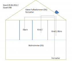 Anlage &quot;IST-Zustand&quot;