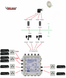 StackerDestacker_Ersatz_Quattro-LNB-Versorgung_Unicable