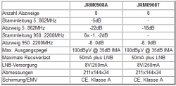 Technische Daten Jultec JRM0908A/T