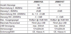 Technische Daten Jultec JRM0516A/T (1. Generation)