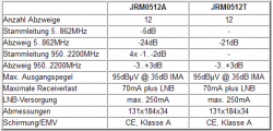Technische Daten Jultec JRM0512A/T