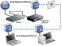 Beispiel für die Vernetzung mit Powerline. Natürlich kann man an den Adapter nicht nur PC und Notebook, sondern auch hybride TV-Geräte und Set-Top-Boxen anschließen<br />Bild: Skytronic GmbH RF Communications&amp;Technologies