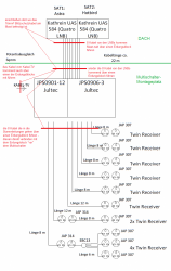 Planung_Jultec_JPSystem-Twin_Versorgung_Mehrparteienhaus_modifiziert