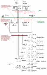 Planung_Jultec_JPSystem-Twin_Versorgung_Mehrparteienhaus_modifiziert2