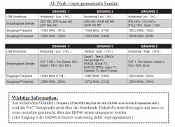 Dur-Line EKP46 Vorprogrammierung Sender / Frequenzen / Transponder<br />(kann jederzeit geändert werden)