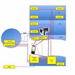 Stacker-Destacker Aufbau Satanlage Versorgung Twin-Receiver über ein Kabel (VU+ Duo)