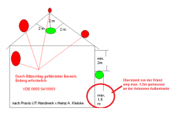 Erdungsvorschrift Blitzschutz/Potentialausgleich bei SAT-Empfangsanlagen - Abstände