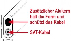 Fensterkabeldurchführung Dur-Line Profi