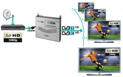 Polytron HDM-1C/T Anwendungsbeispiel 2