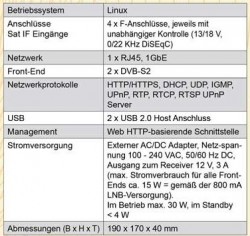 Inverto Sat&gt;IP Umsetzer Multibox IDL-400s