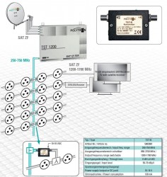 Polytron TST 1200 Beispiel Netzaufbau